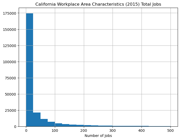 ../../_images/01-basic-visualizations_10_1.png