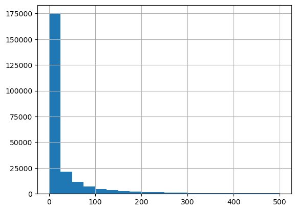 ../../_images/01-basic-visualizations_8_1.png