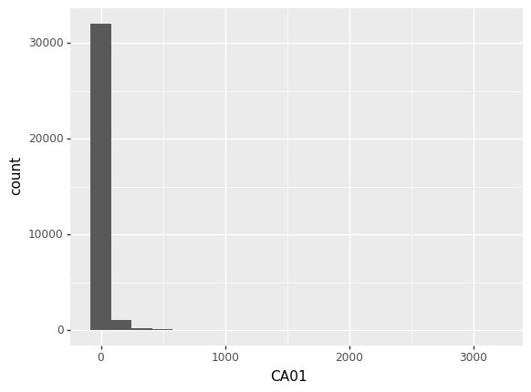 ../../_images/02-seaborn-ggplot_10_0.png