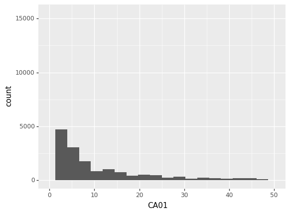 ../../_images/02-seaborn-ggplot_12_1.png