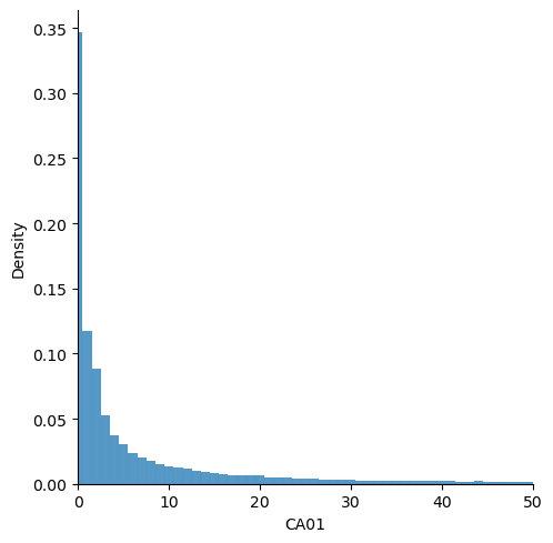 ../../_images/02-seaborn-ggplot_7_1.png