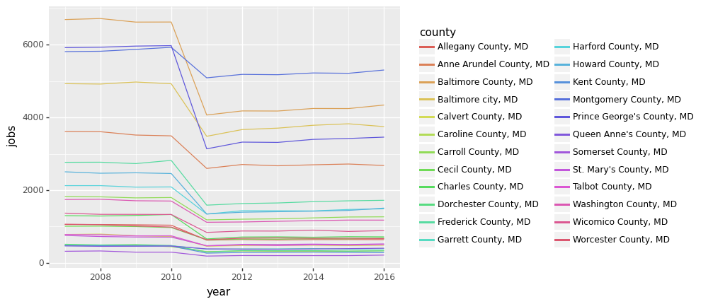 ../../_images/04-jobs-county-years_16_0.png